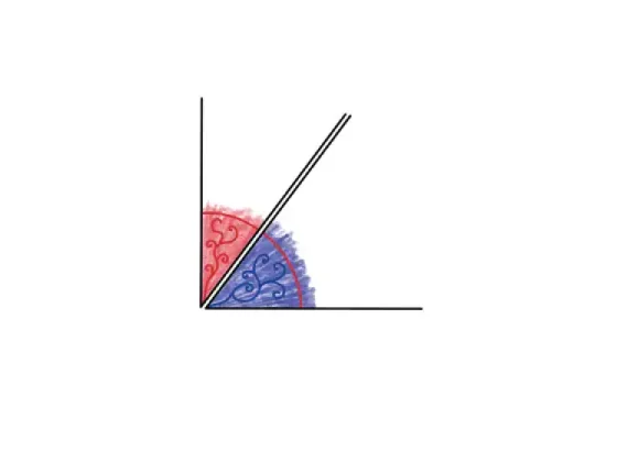 Image of Two Particular Combinations of Angles